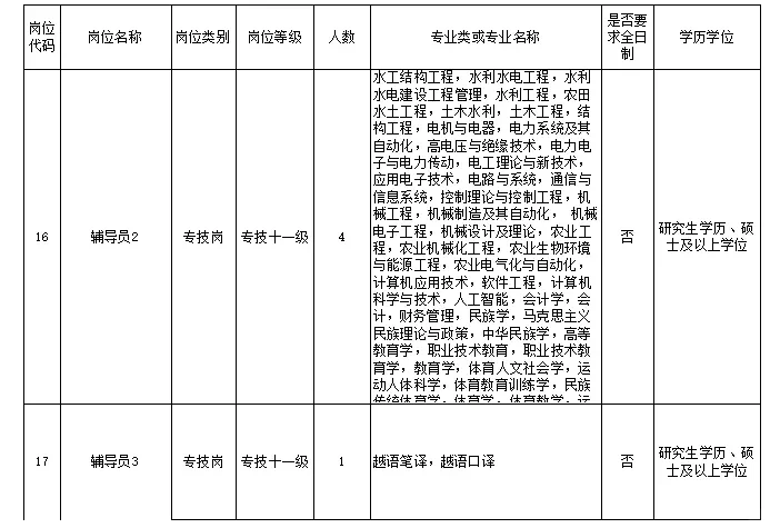 公办高校，有编制，硕士冲！！！