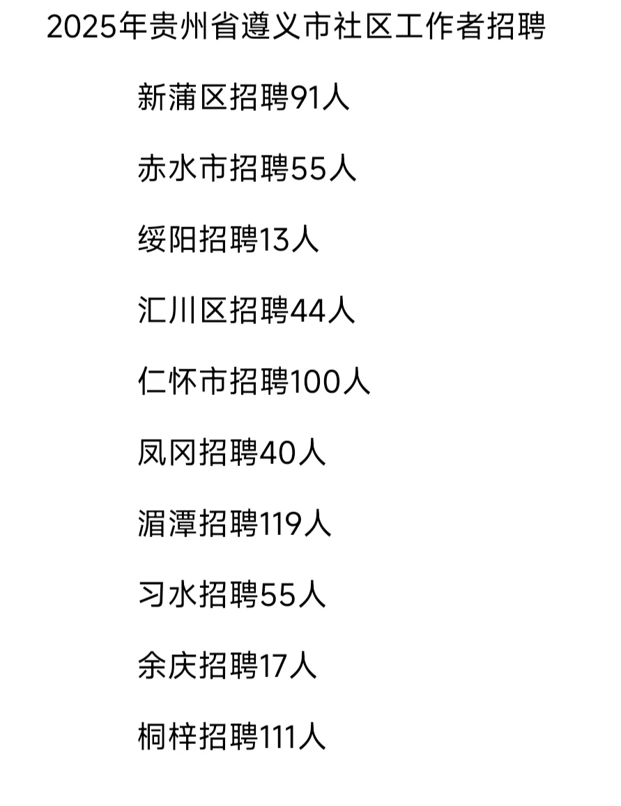 贵州省社区工作者招聘