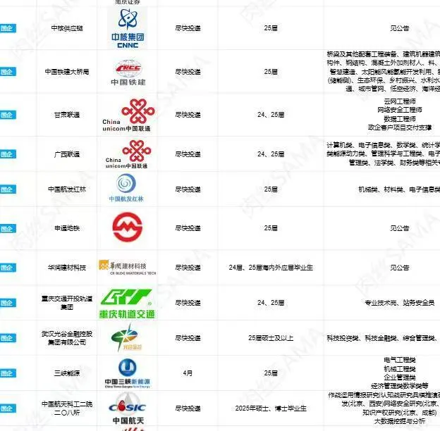五一节后有同学愿意来云南电网吗?