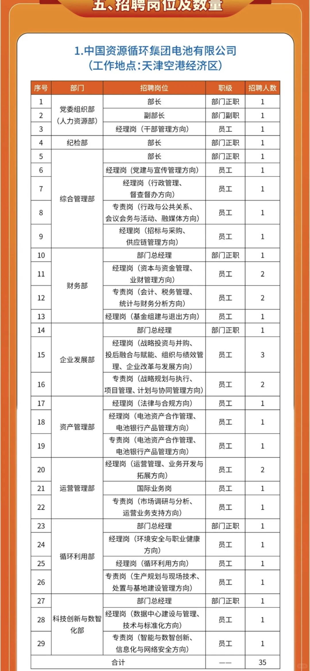 中国资源循环集团子公司招聘公告