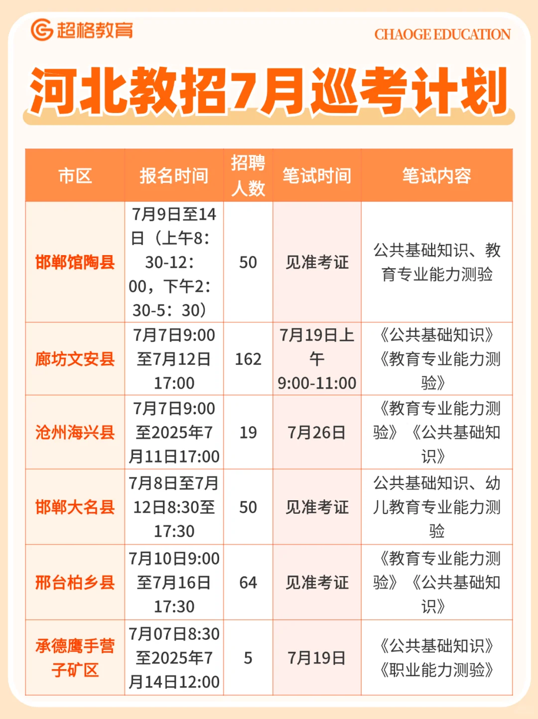 ?河北教招7月巡考计划！你准备好了吗？