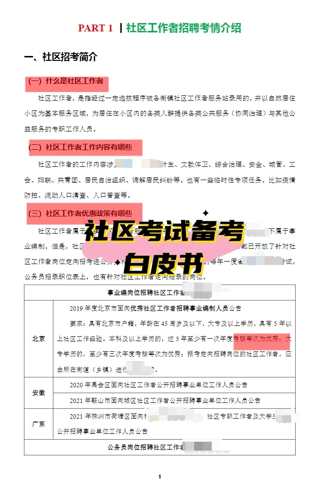 贵州遵义市习水县招聘社区工作者55人