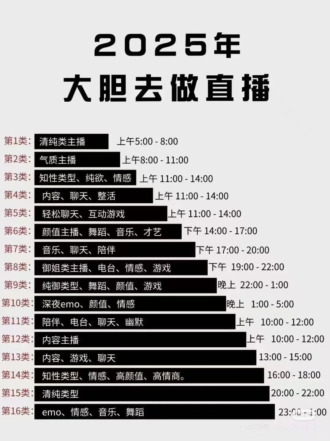 想做主播？没渠道？现在机会来喽