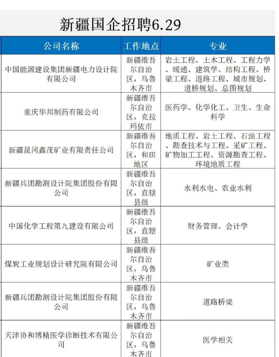 6.29真心劝大家都去卷新疆的国企✅