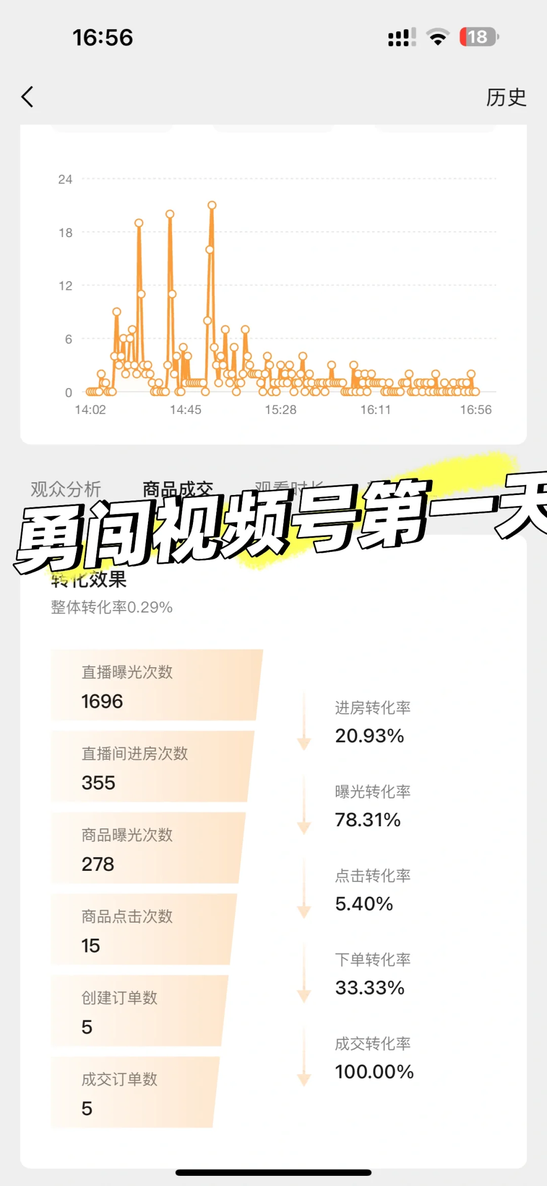 00后应届生勇闯视频号第一天