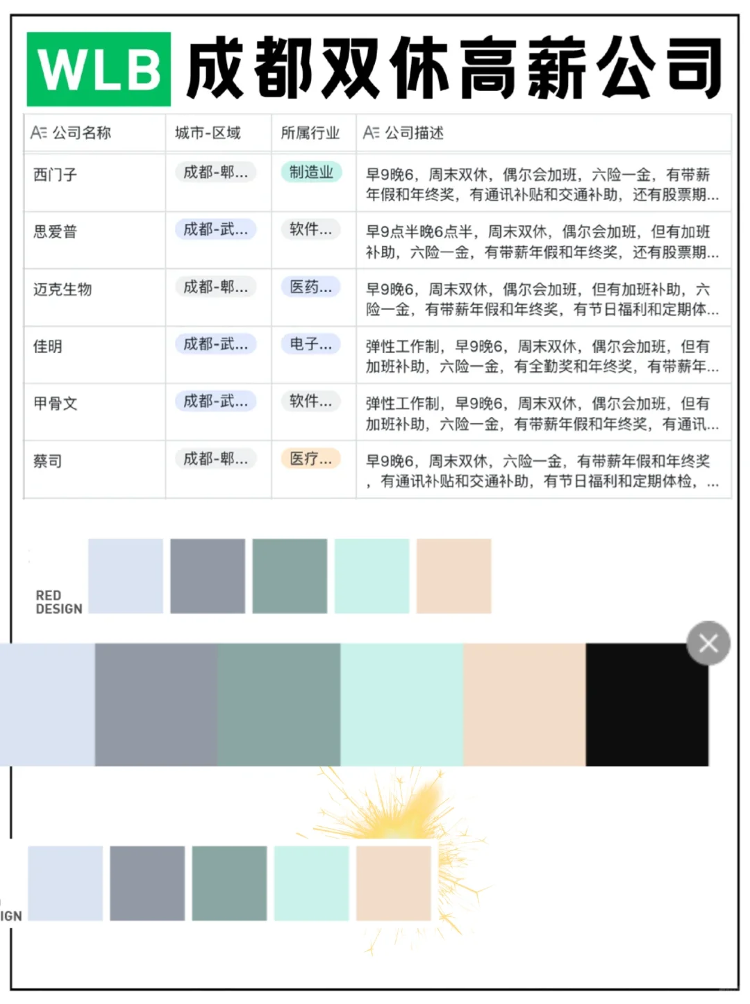 成都那些高薪双休神仙公司合集