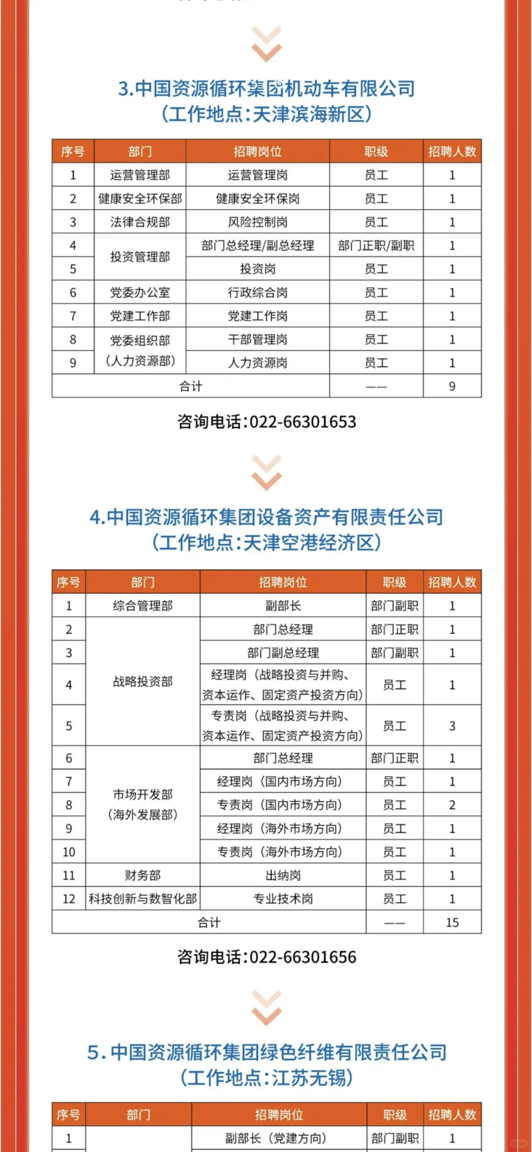 中国资源循环集团子公司招聘公告