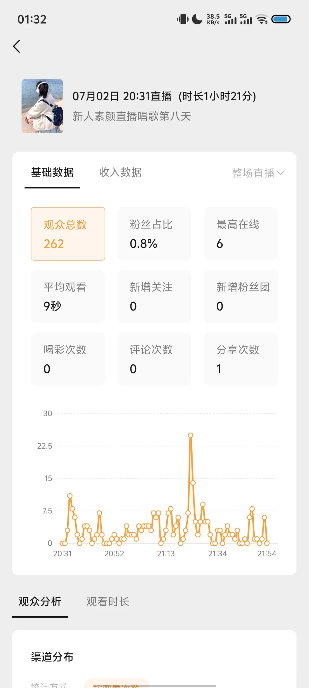 右滑看主播如何靠直播挣一套房