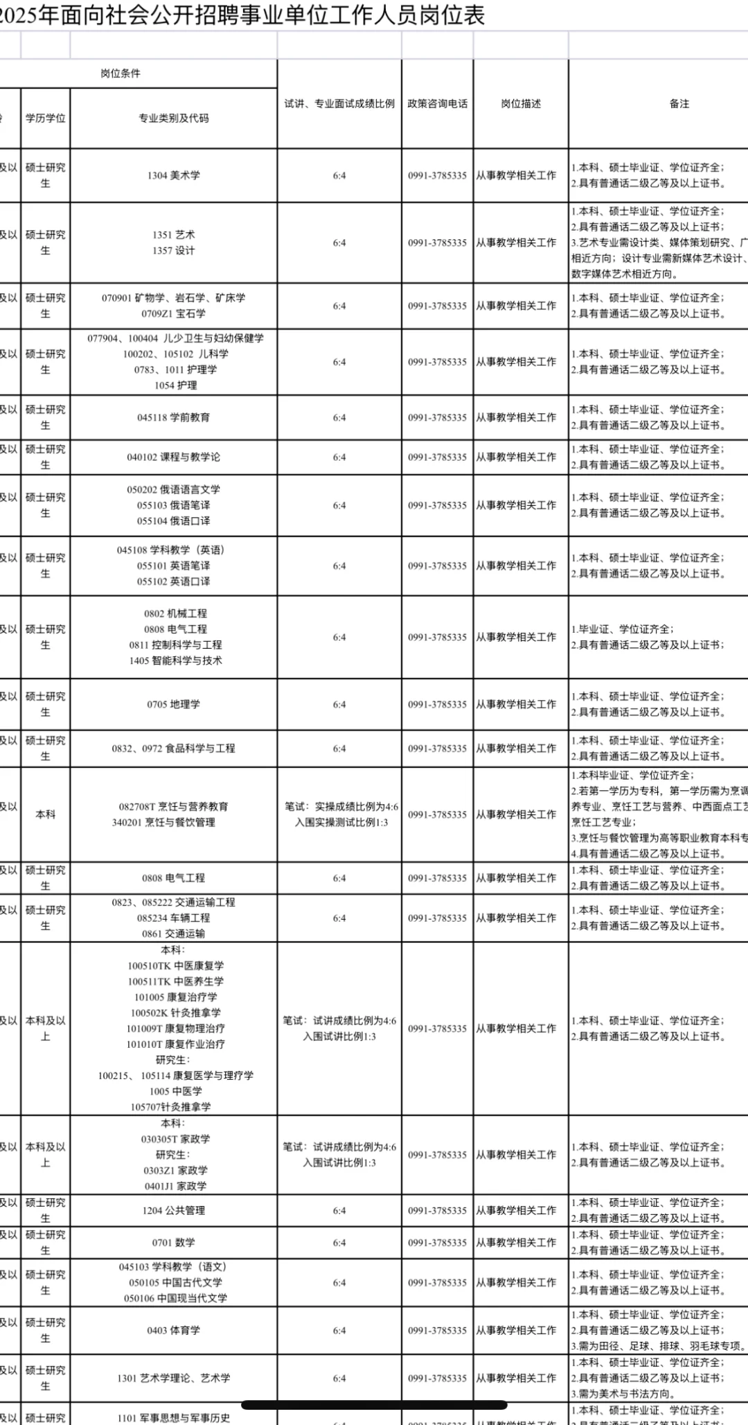 新疆职业大学教师招聘