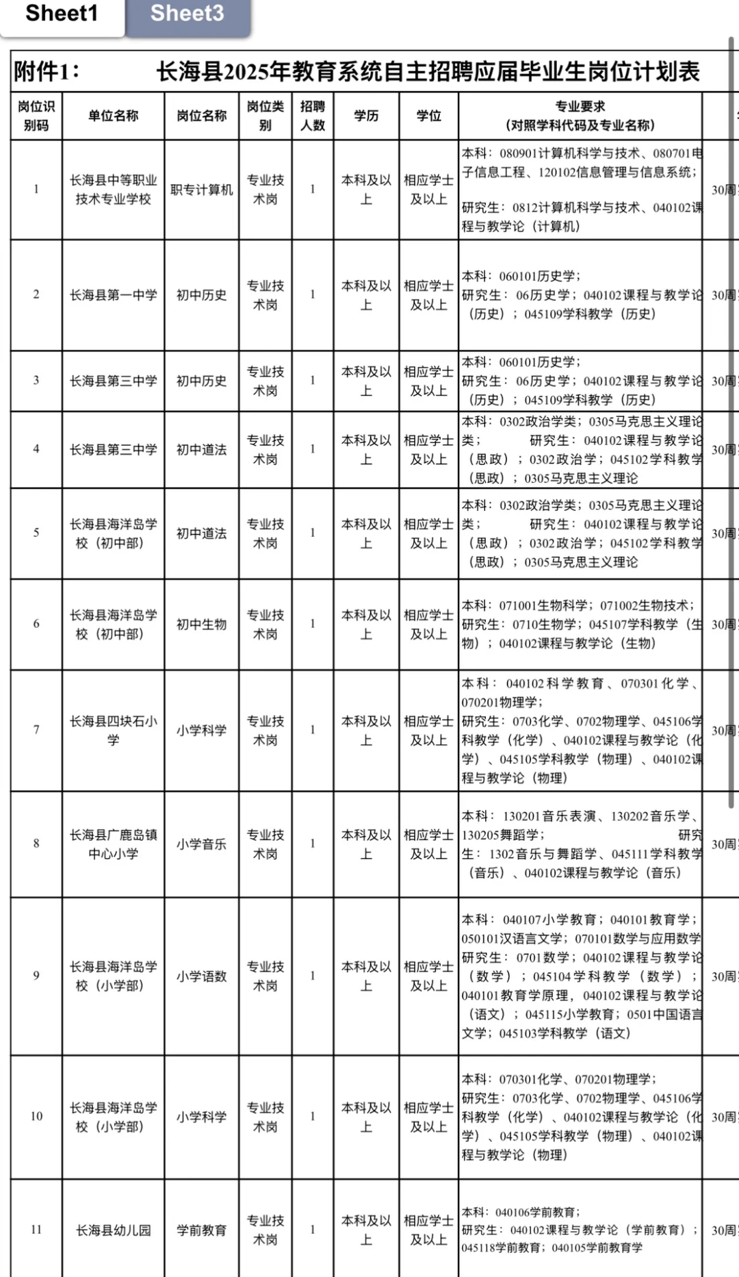 大连教育系统招聘11人公告