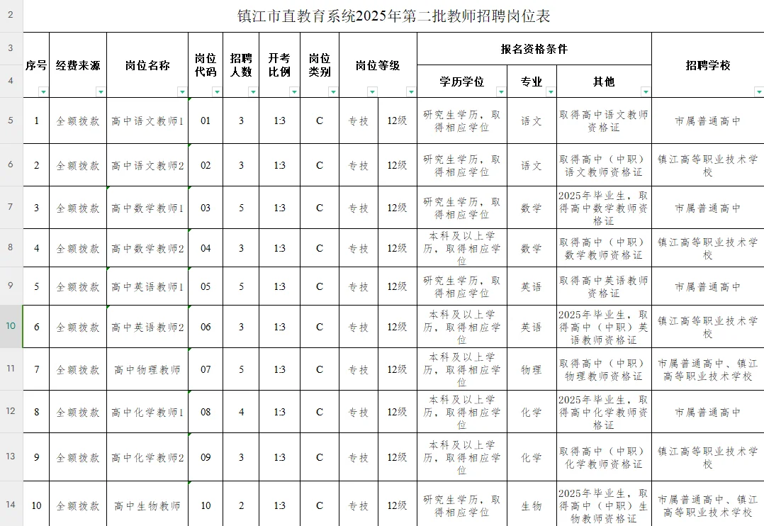 镇江最近是缺老师吗，一批又一批哈哈?