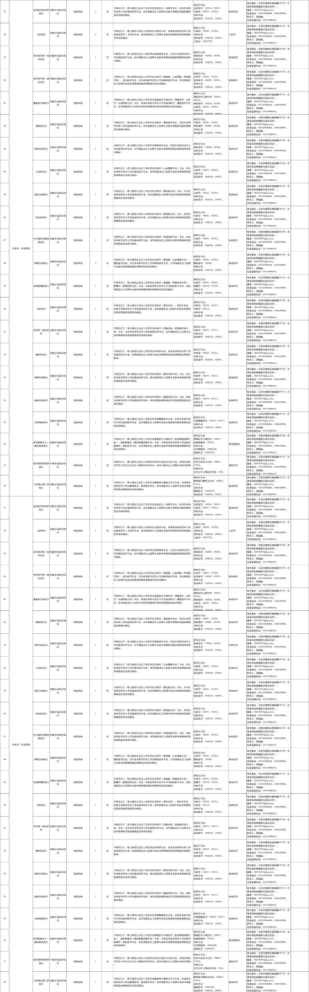 这么缺人?吉林省卫健委招聘99人,大爆发了