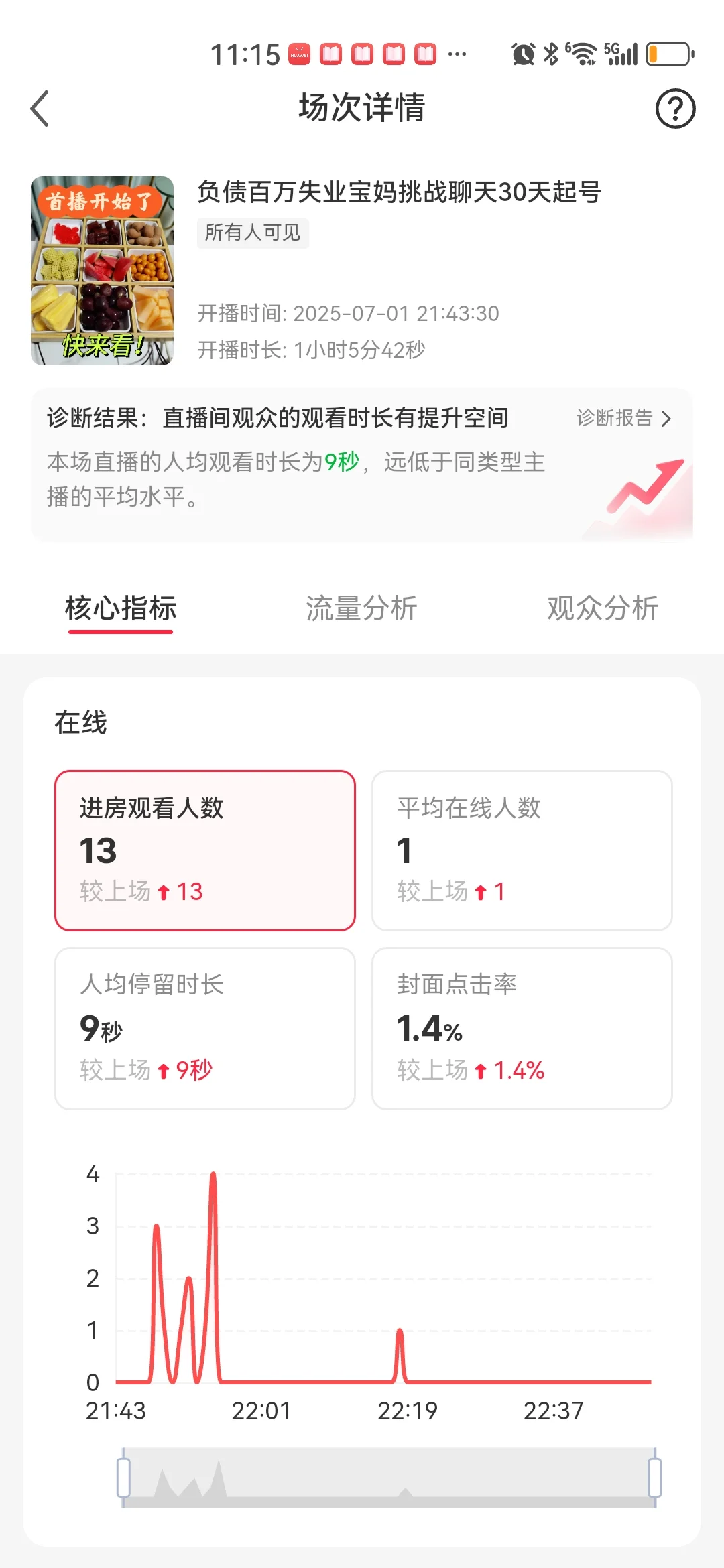 这么尴尬,首播现场经历了啥?