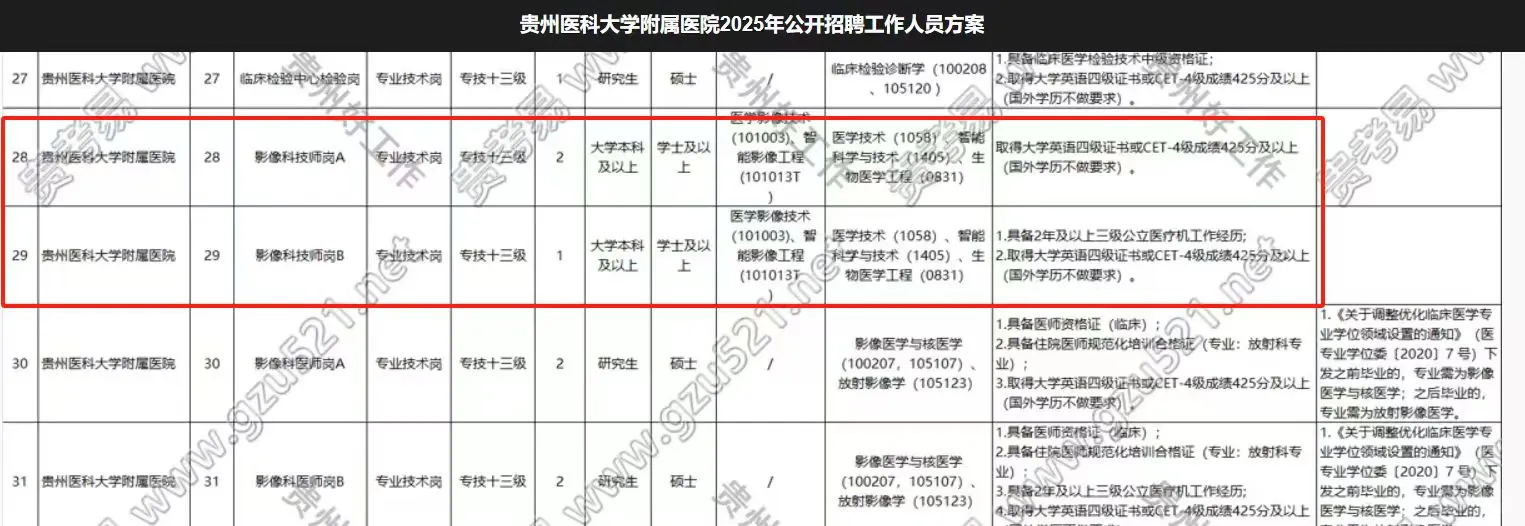 贵州的编制岗位!终于终于招聘了