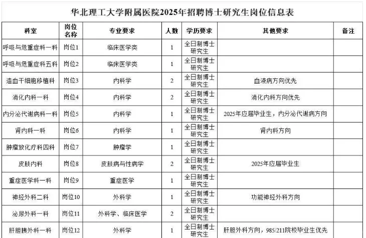 华北理工大学附属医院招聘50人公告
