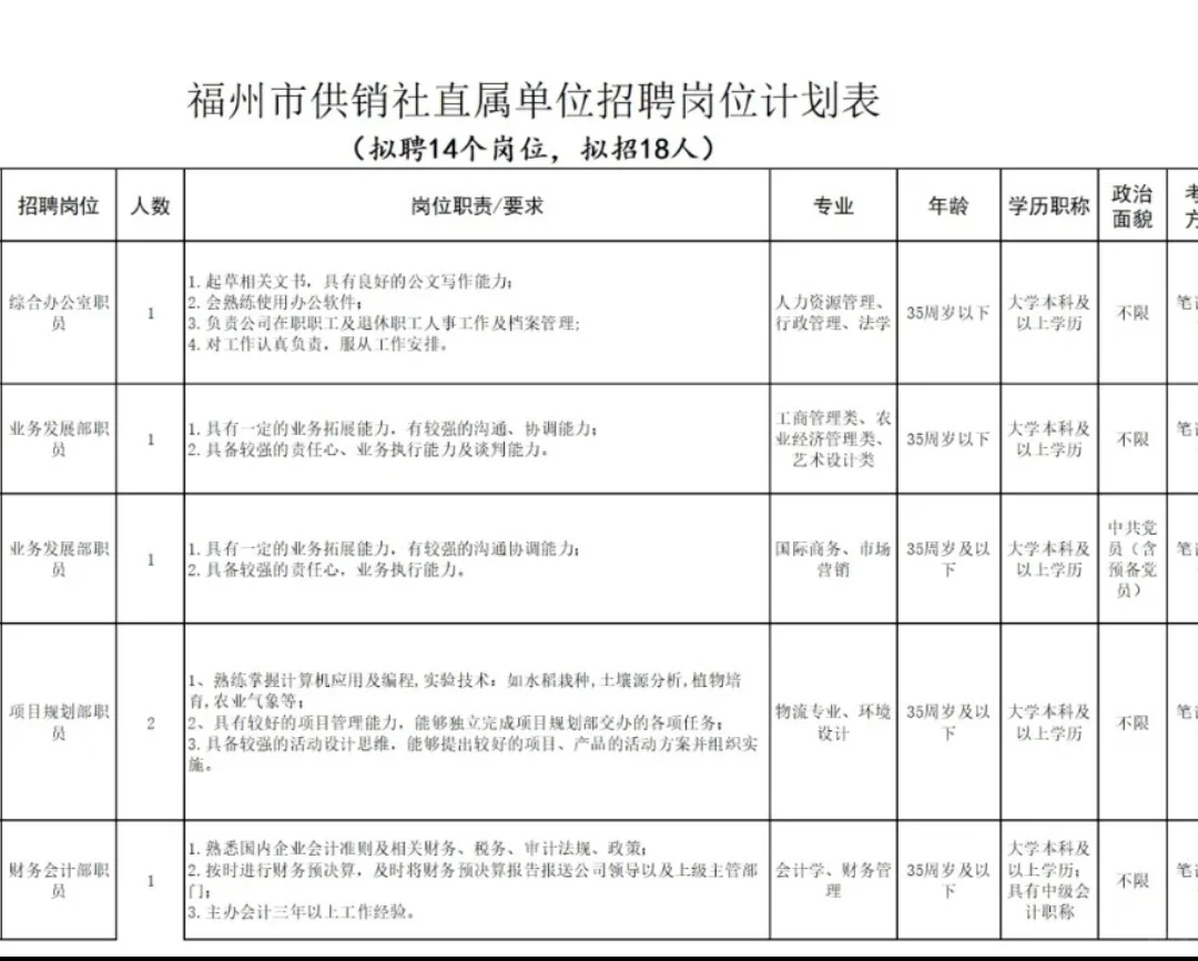 福州市国企招聘,双休➕五险一金