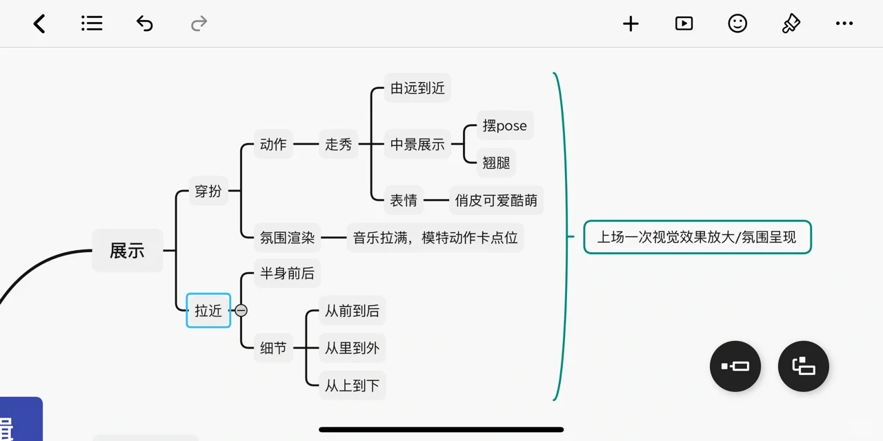 带货主播 | 小白一定要懂的直播逻辑❗️
