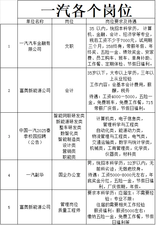 一汽