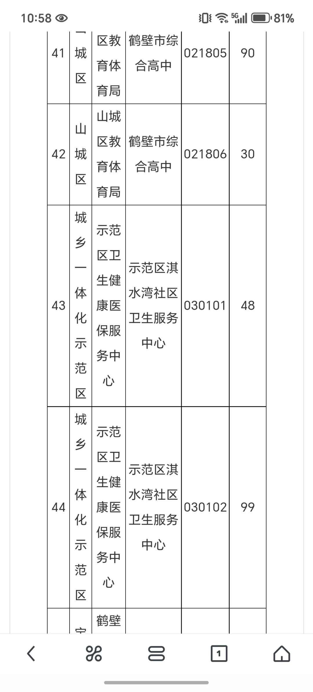 鹤壁事业单位联考7.2报名情况