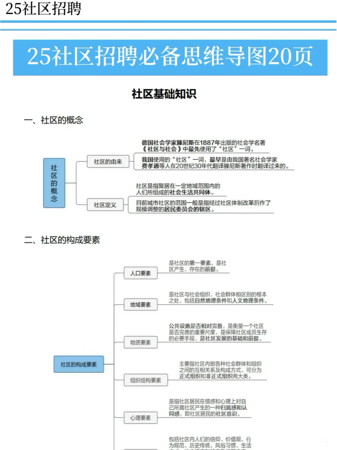 终于！25社区风向明显了！