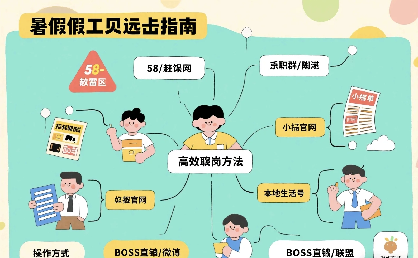 救命！找暑假工快崩溃了?手把手教你避雷