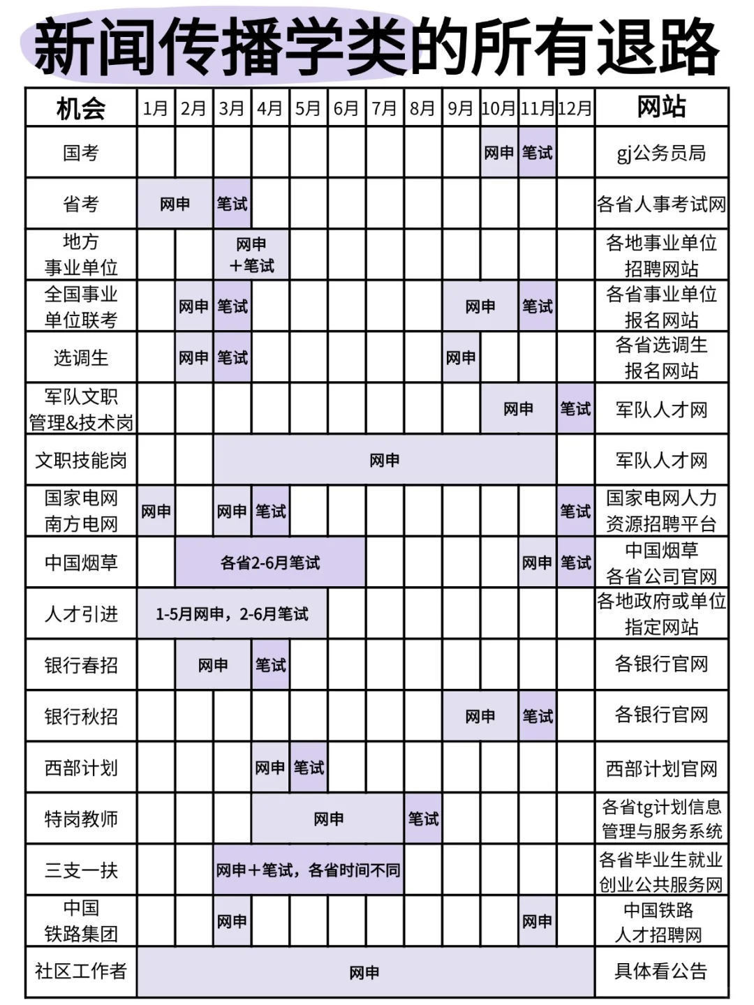 新闻传播学类国考岗位有这些啊啊啊