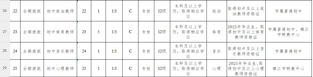 镇江最近是缺老师吗，一批又一批哈哈?