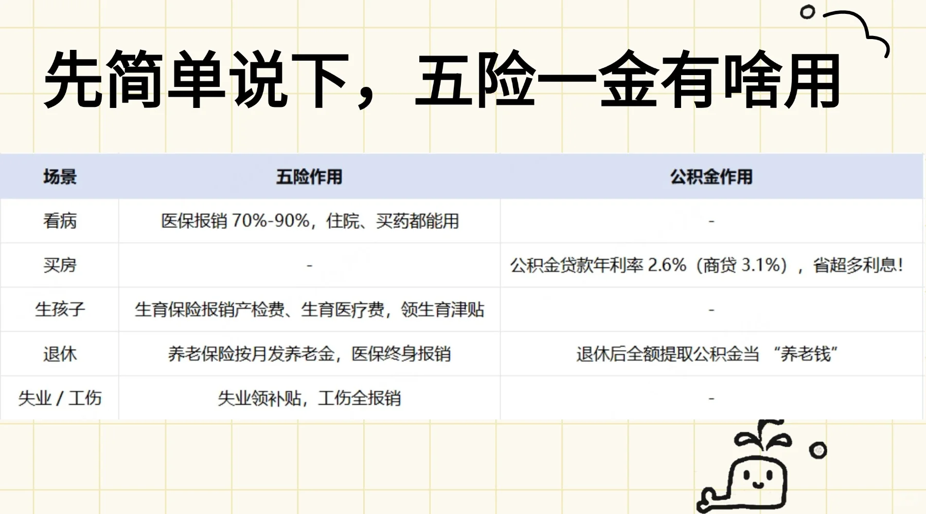 作为HR,听到校招的同学说不想交社保?