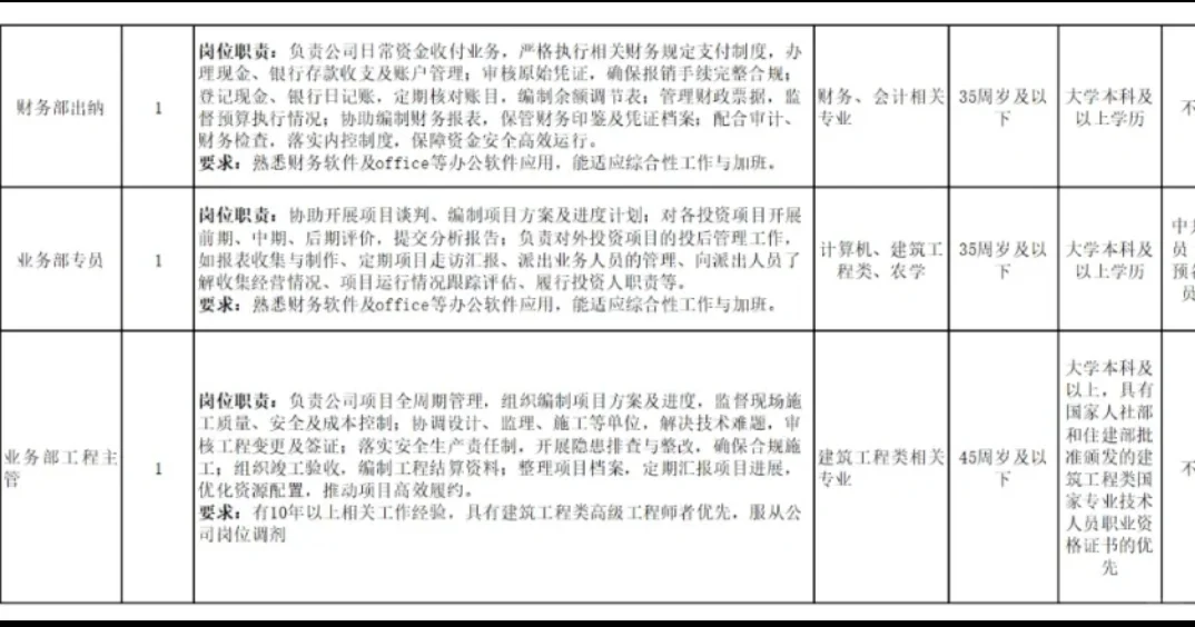 福州市国企招聘,双休➕五险一金