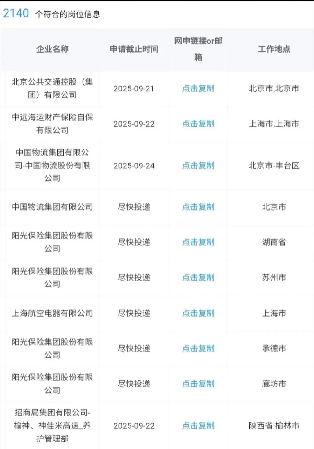 当前必报的央国企