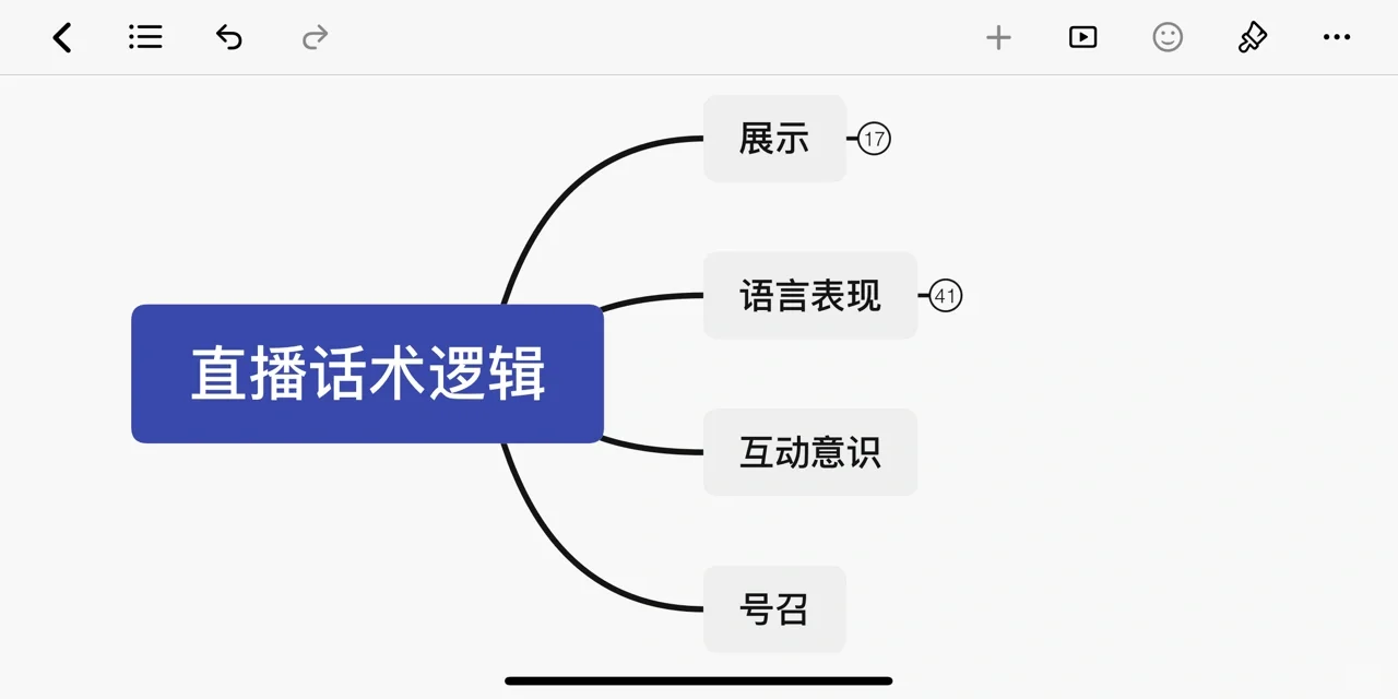 带货主播 | 小白一定要懂的直播逻辑❗️