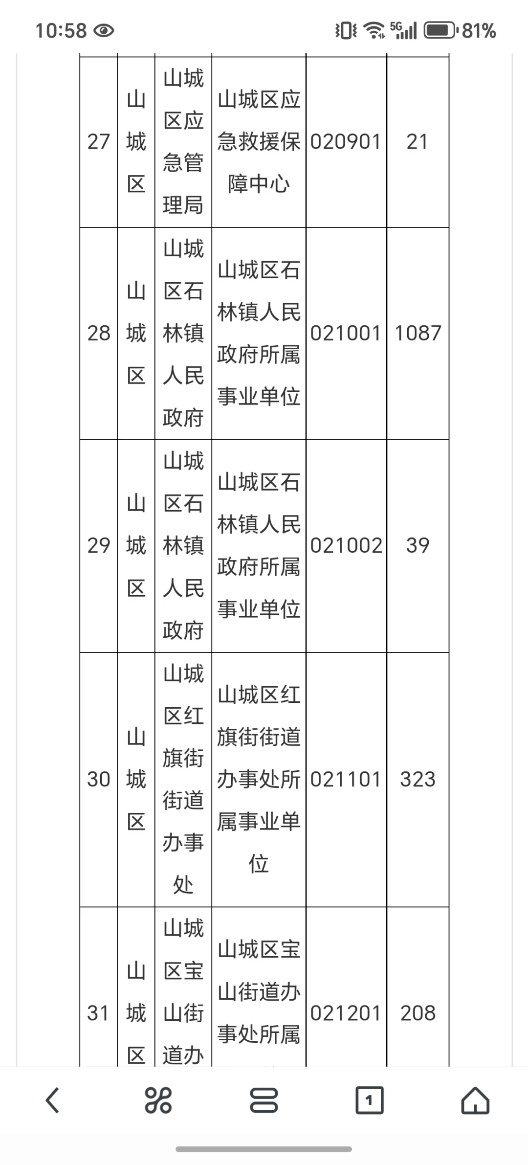 鹤壁事业单位联考7.2报名情况