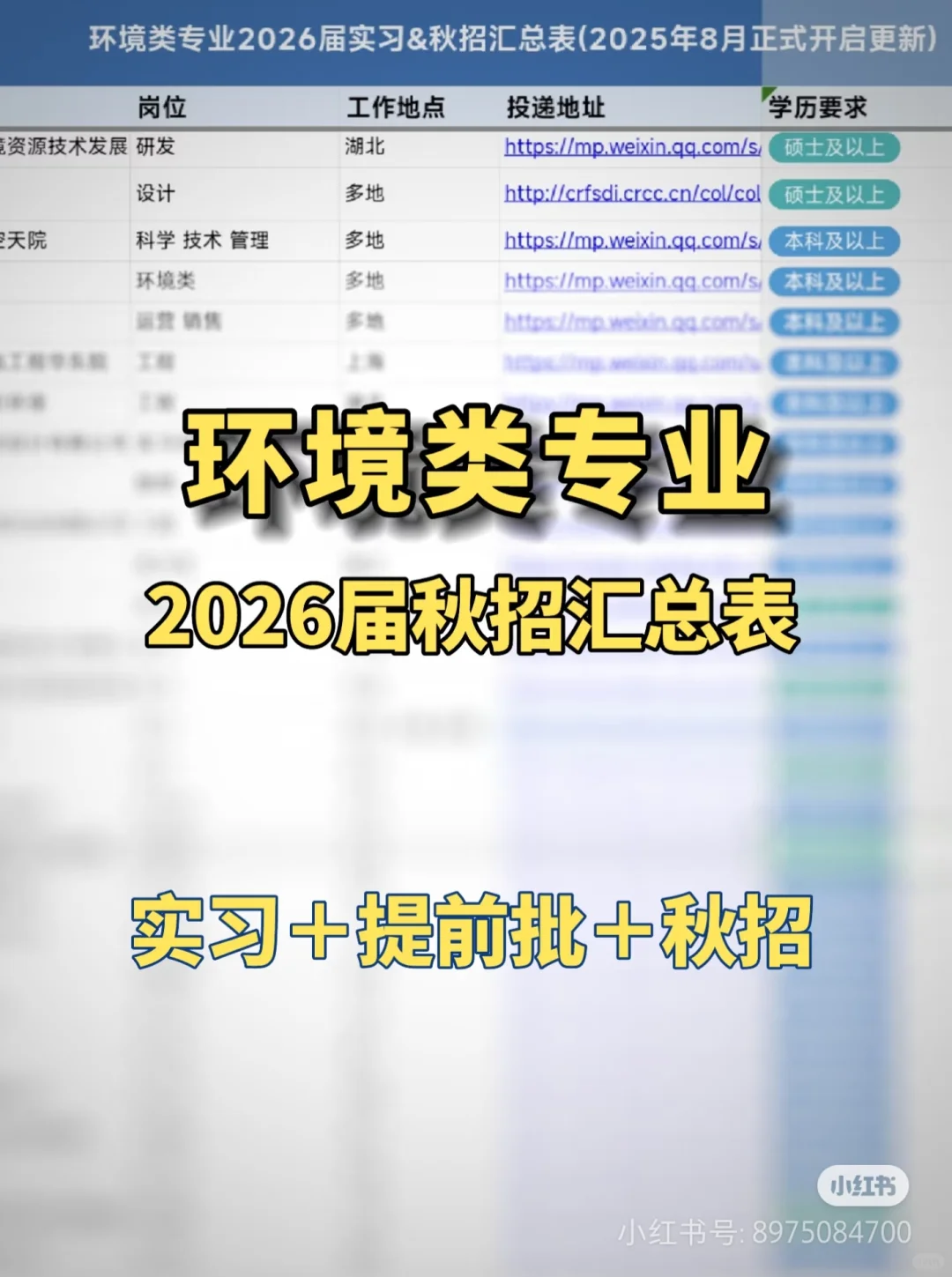 生态环境集团校招，水处理岗！