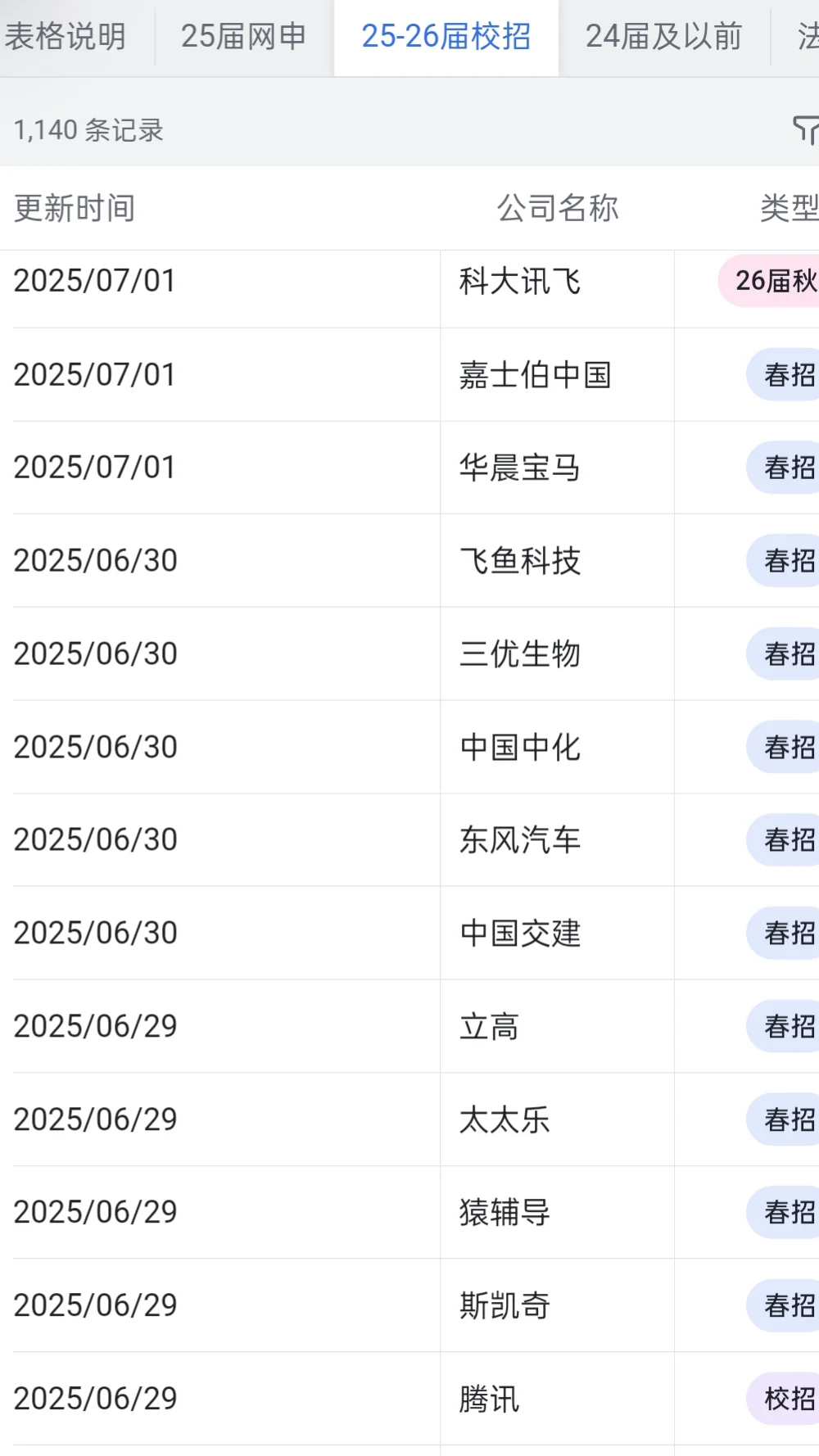 冷门但神仙的外企——南宁篇