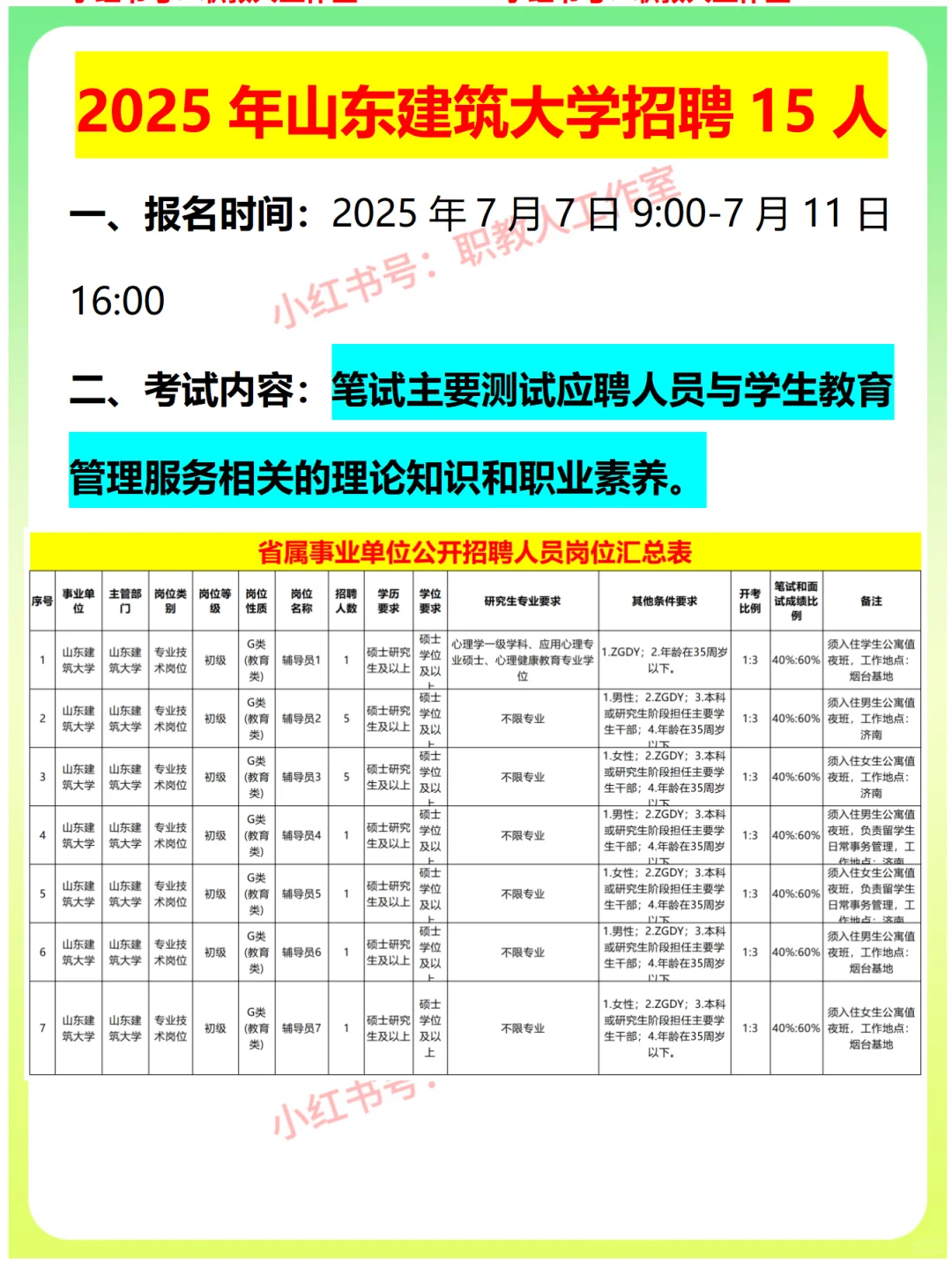 2025年山东建筑大学招聘15人