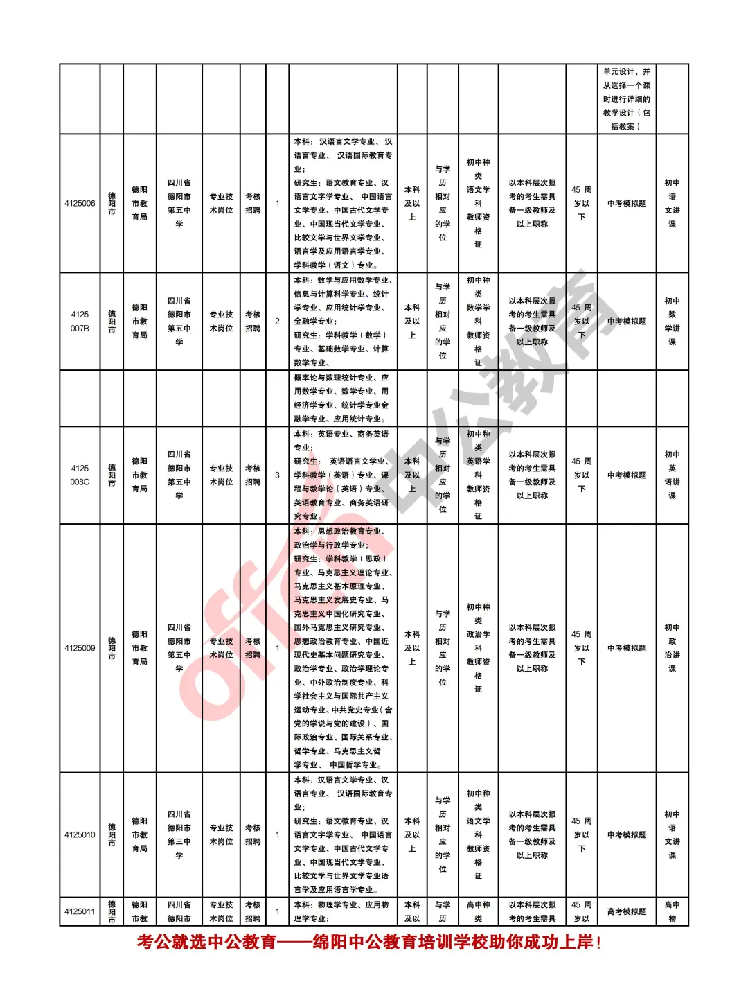 德阳2025年事业单位招聘教师和教研员112人