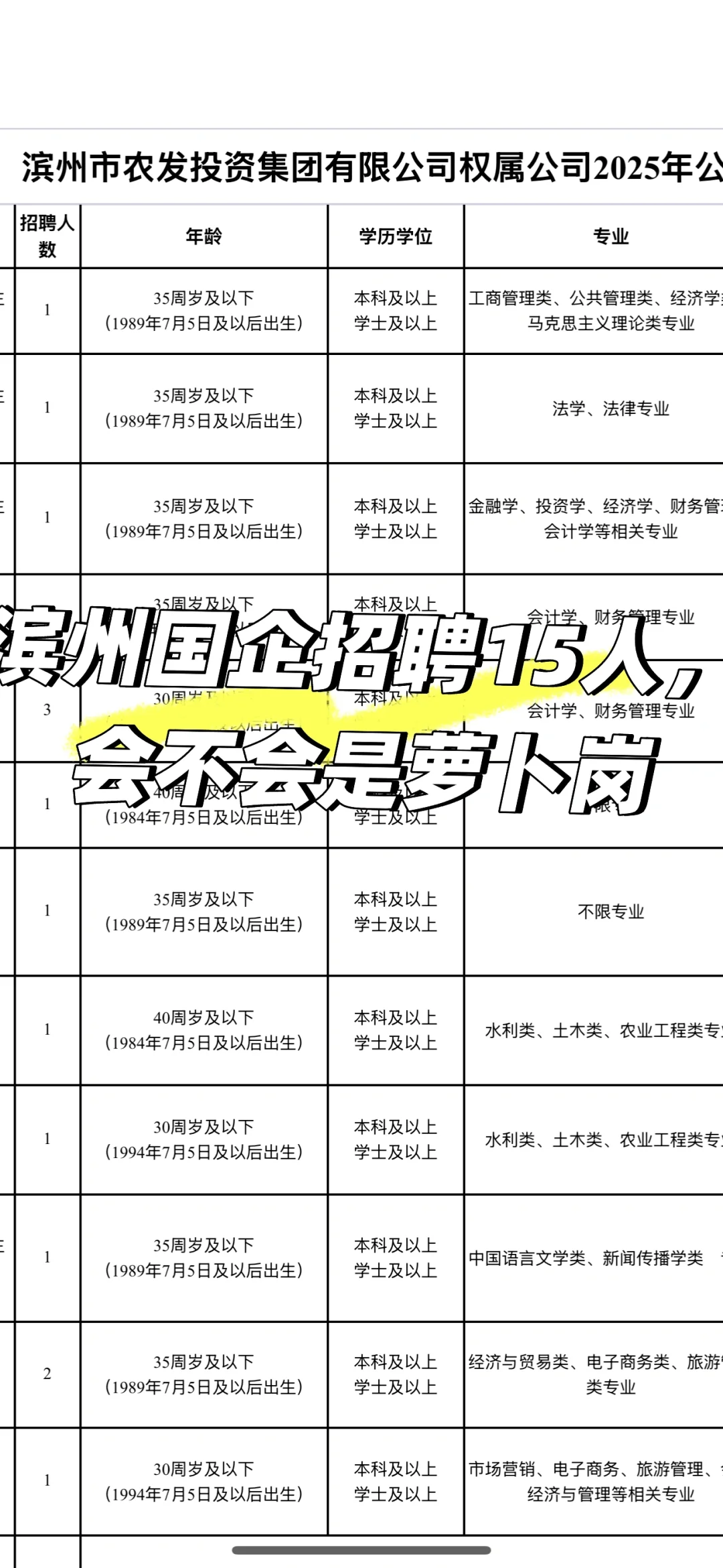 滨州国企招聘15人