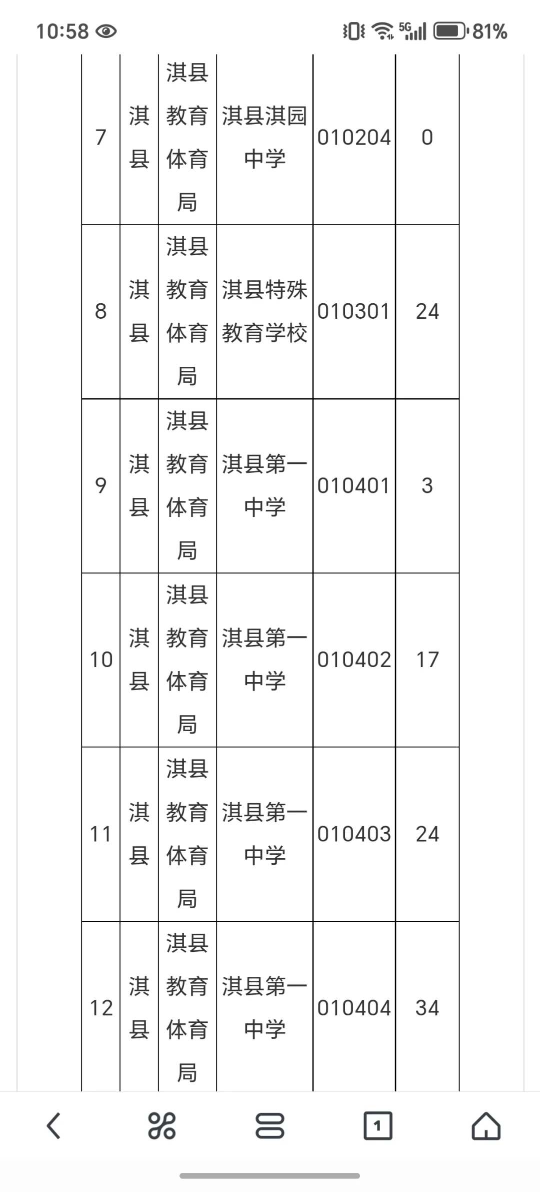 鹤壁事业单位联考7.2报名情况