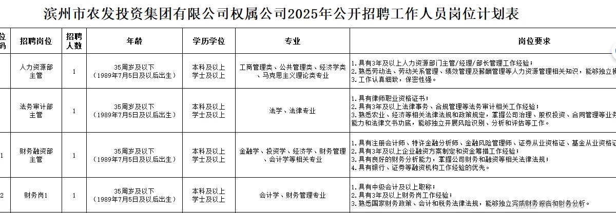 滨州国企招聘15人