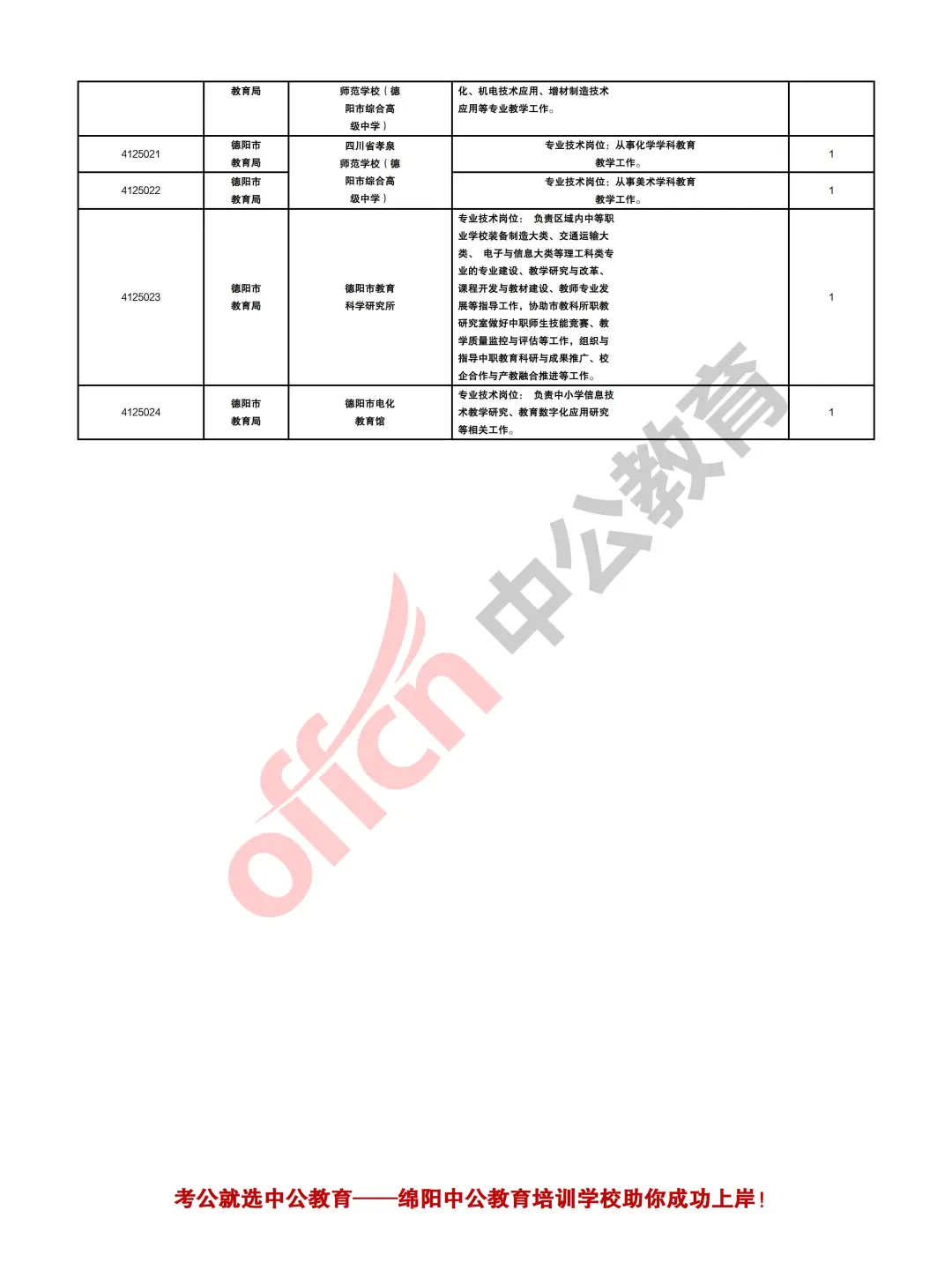 德阳2025年事业单位招聘教师和教研员112人