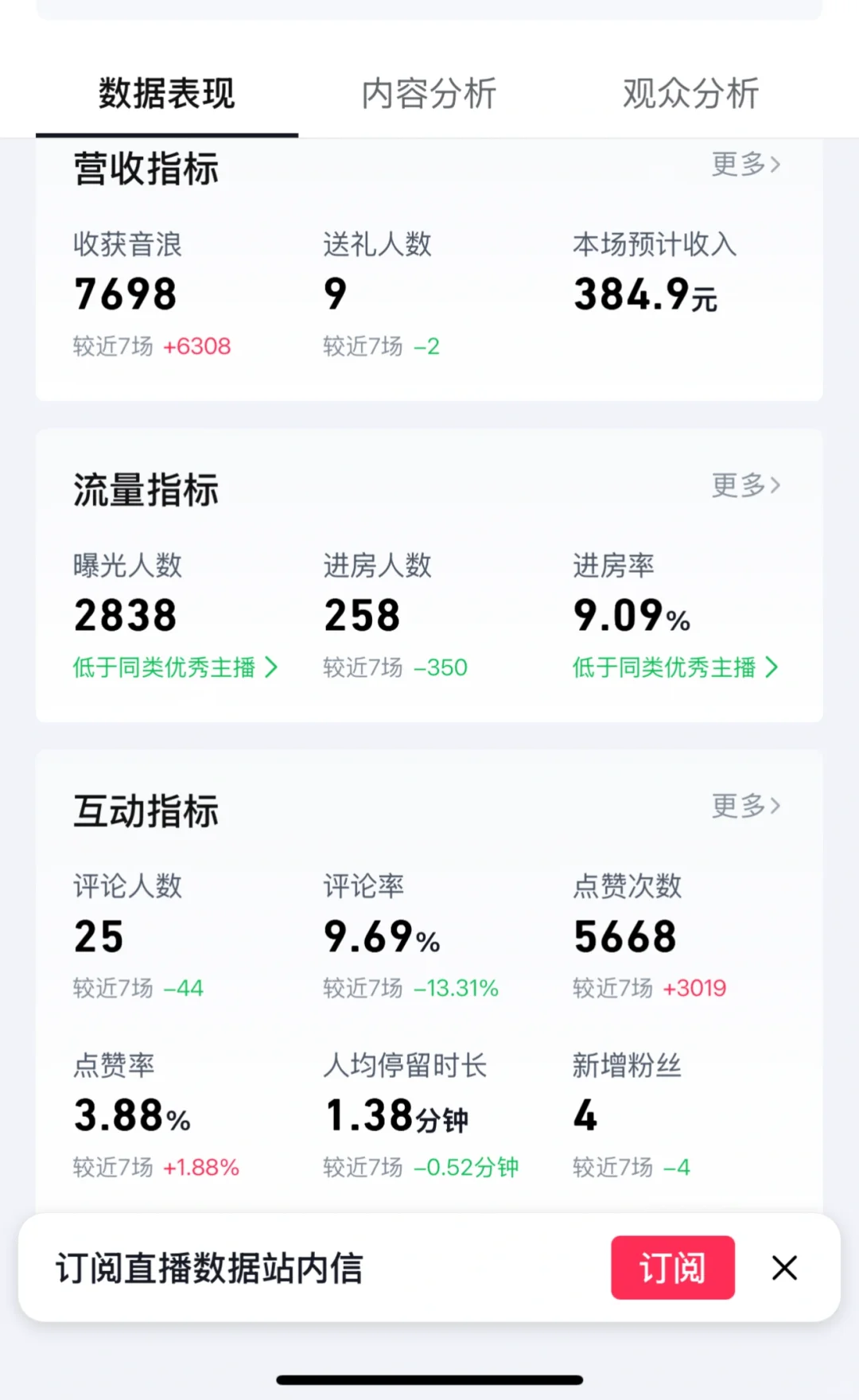 新人主播第五天
