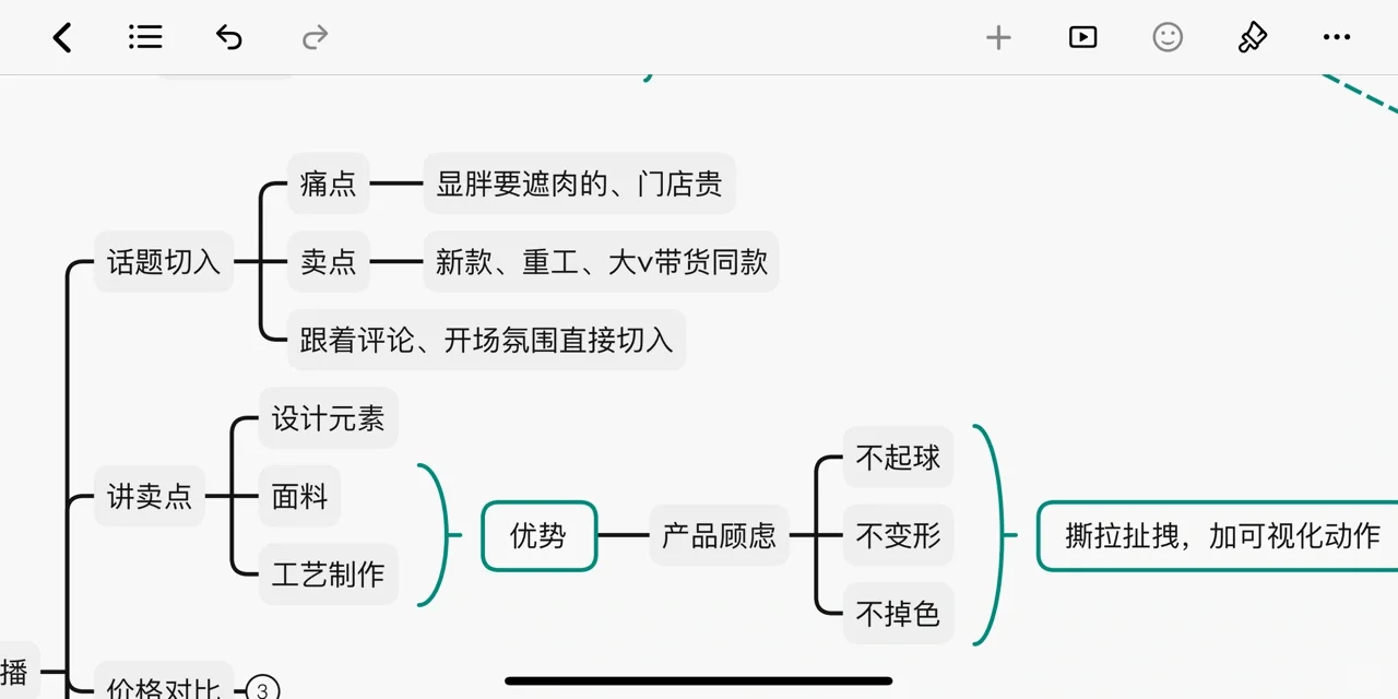 带货主播 | 小白一定要懂的直播逻辑❗️