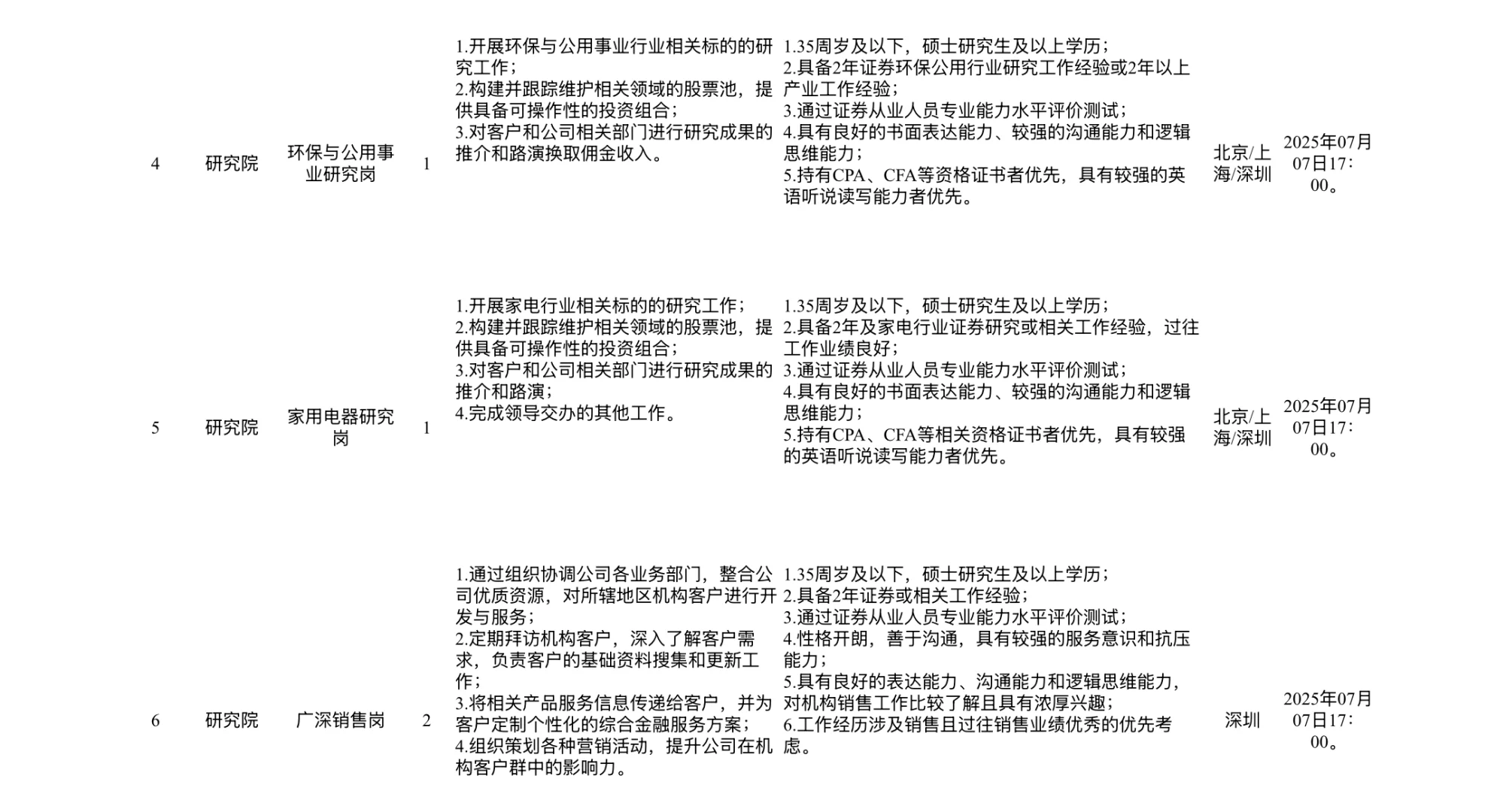 招聘｜西南证券股份有限公司招聘