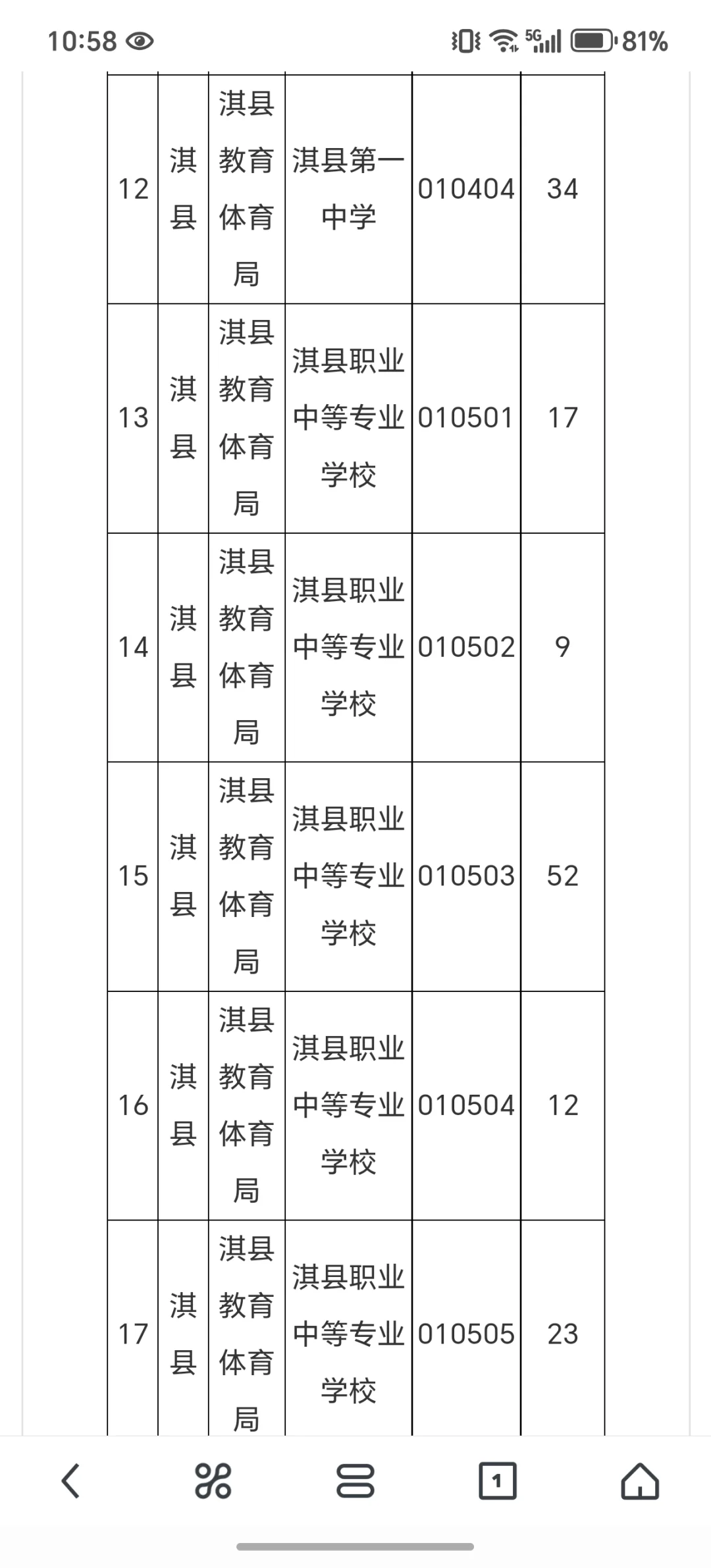 鹤壁事业单位联考7.2报名情况