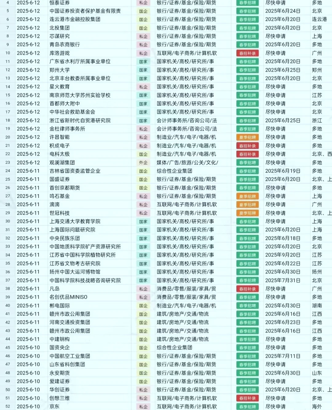 ｜中国邮政急捞应届生！7月能来的速报