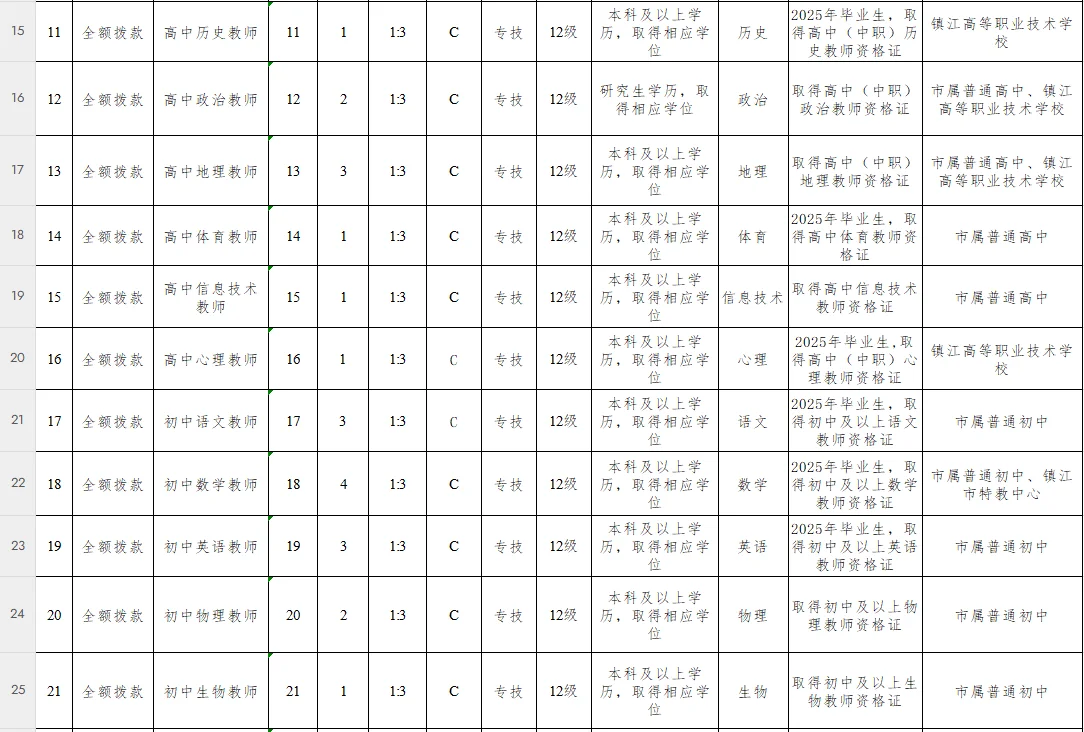 镇江最近是缺老师吗，一批又一批哈哈?