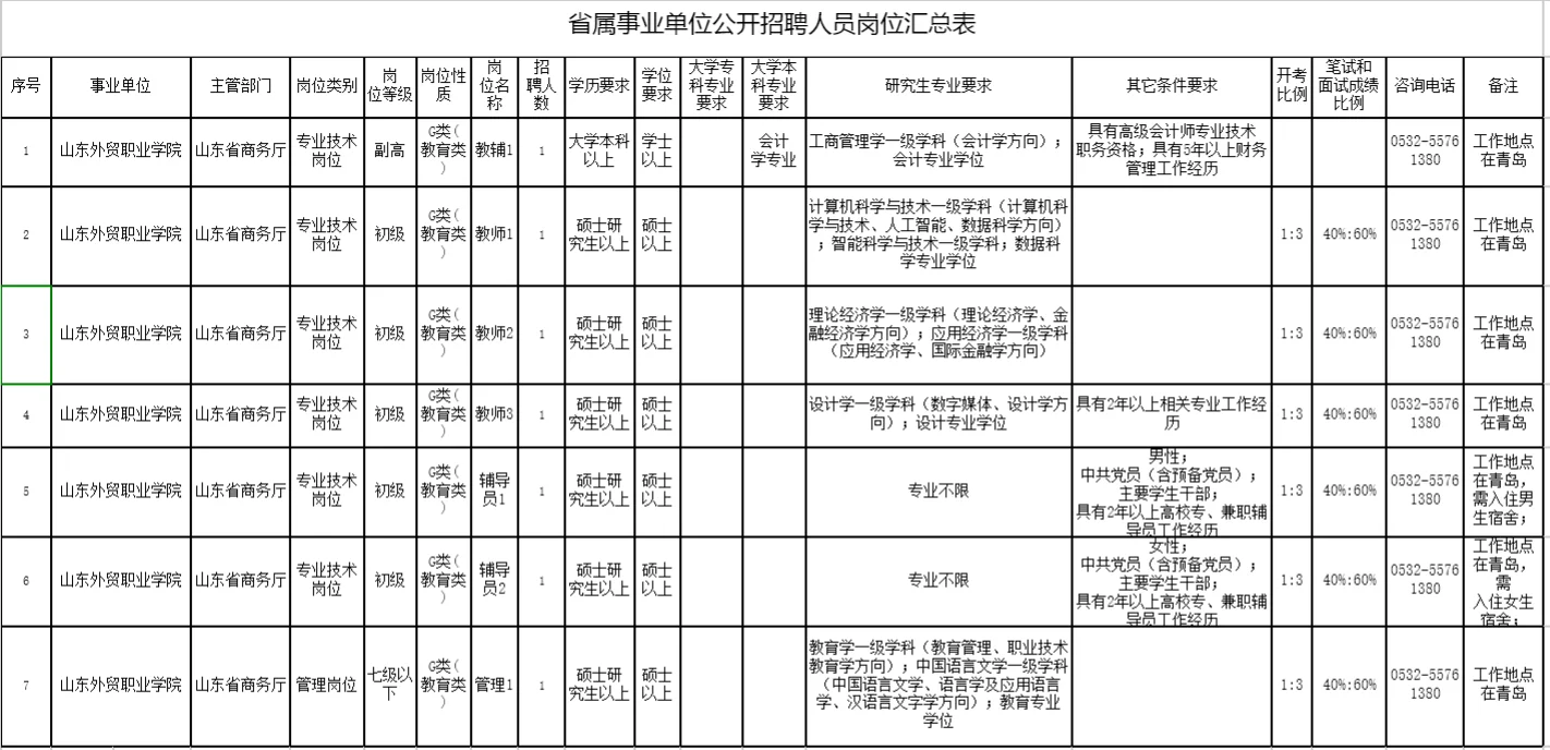 山东外贸职业学院2025年公开招聘人员公告