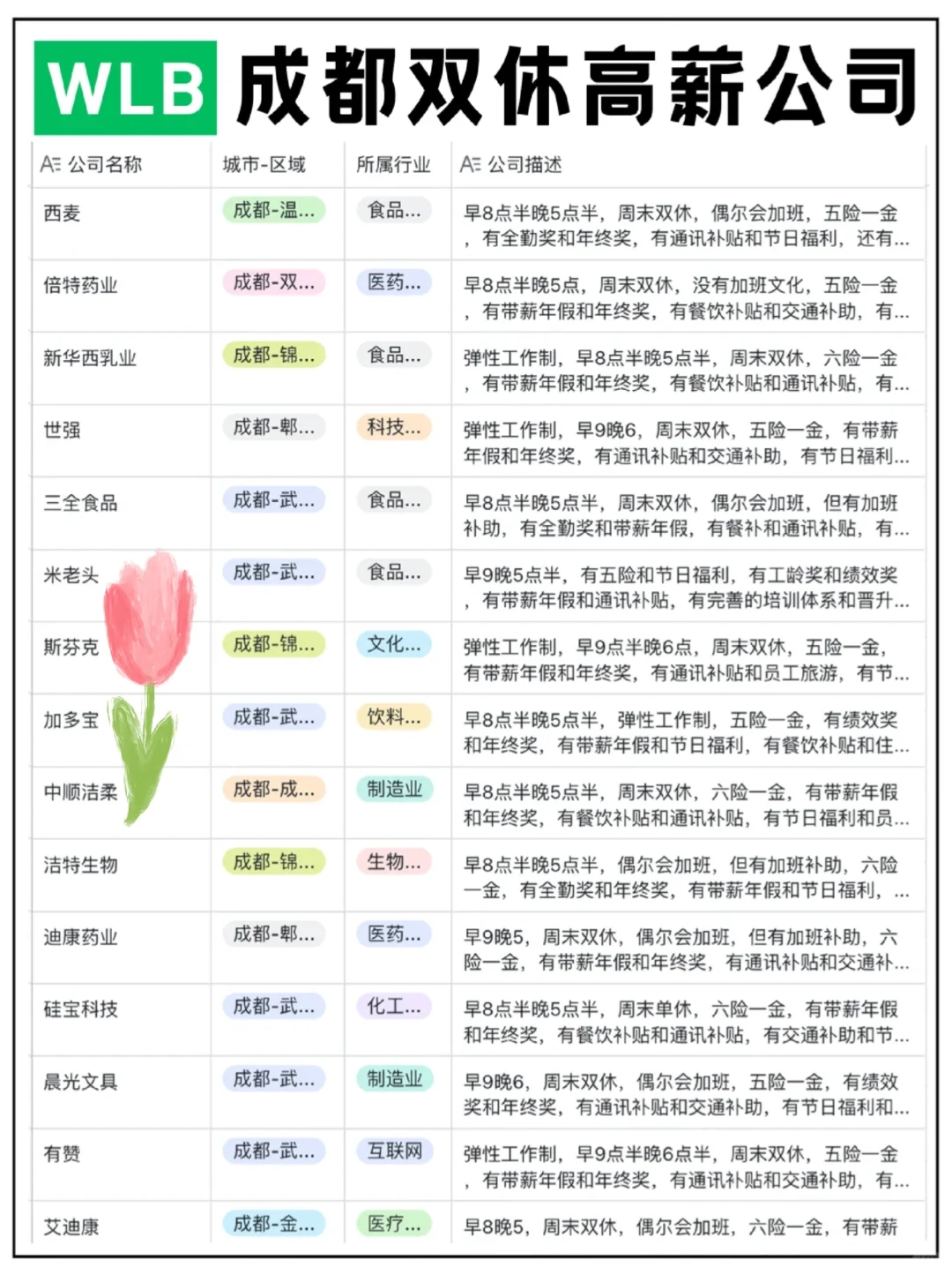 成都那些高薪双休神仙公司合集