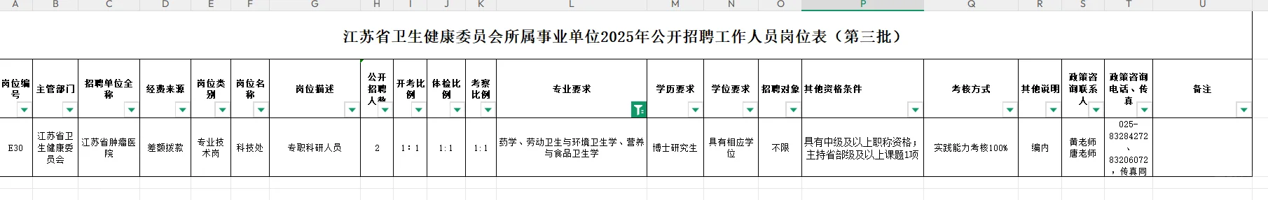 江苏省卫健局招聘药学人员2名