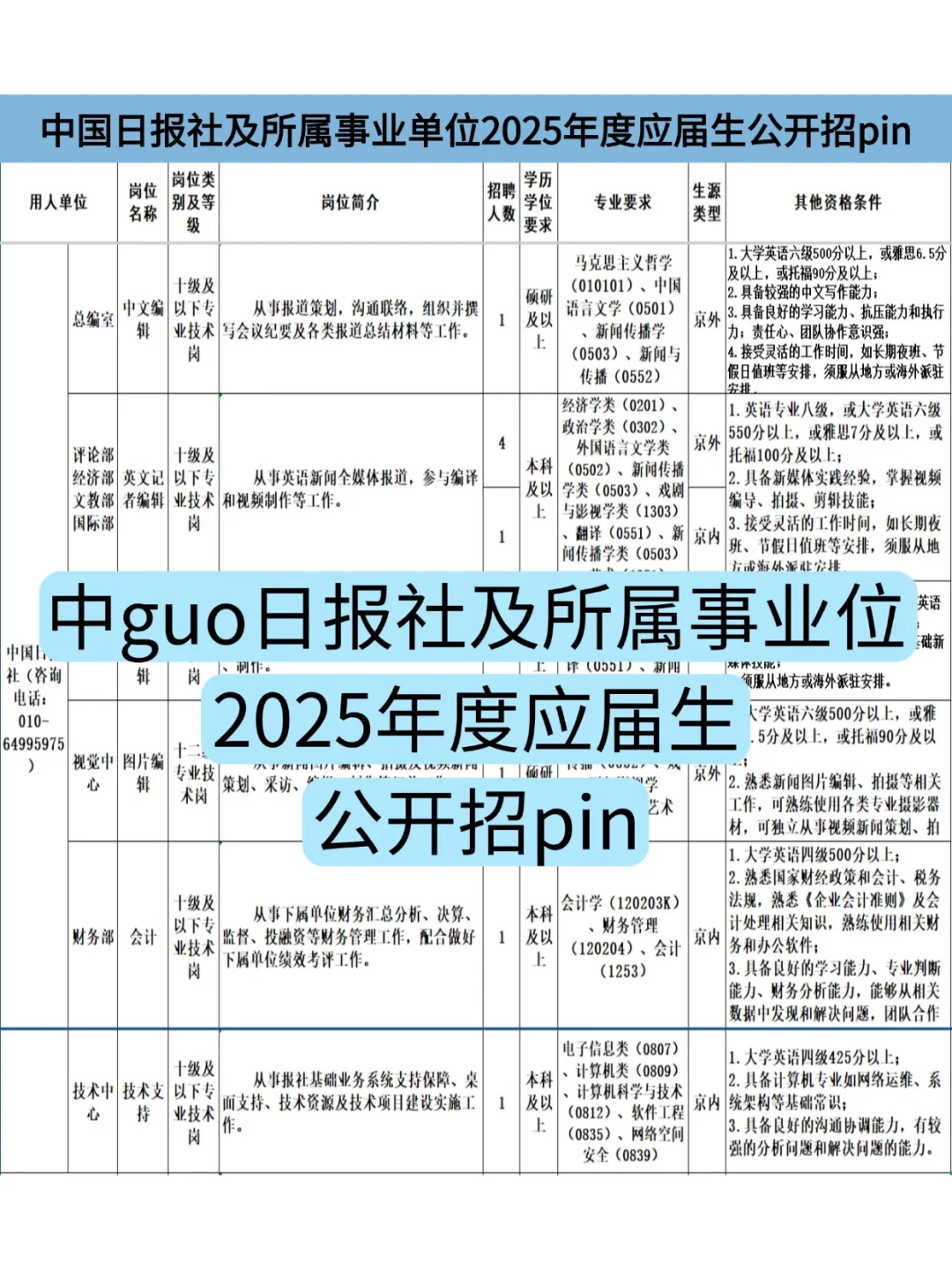 上岸机会又来啦!招14人哦!